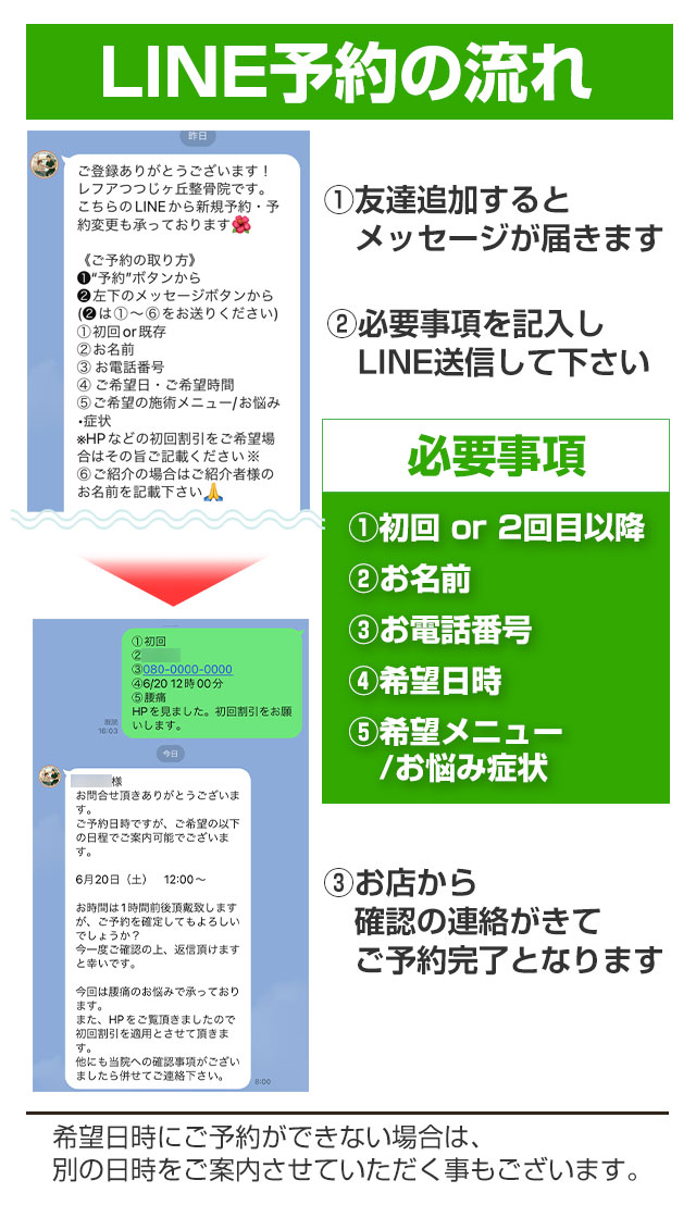LINE予約の流れ