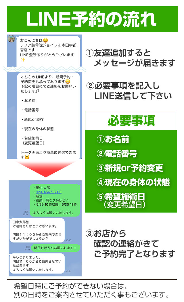 LINE予約の流れ
